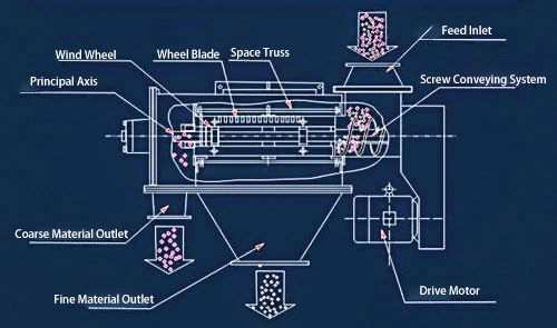 High Frequency Cyclone Dewatering Screen for Sale