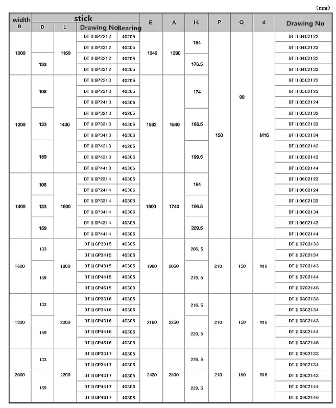 Carrying and Return Idler of Conveying System for Agricultural Machinery